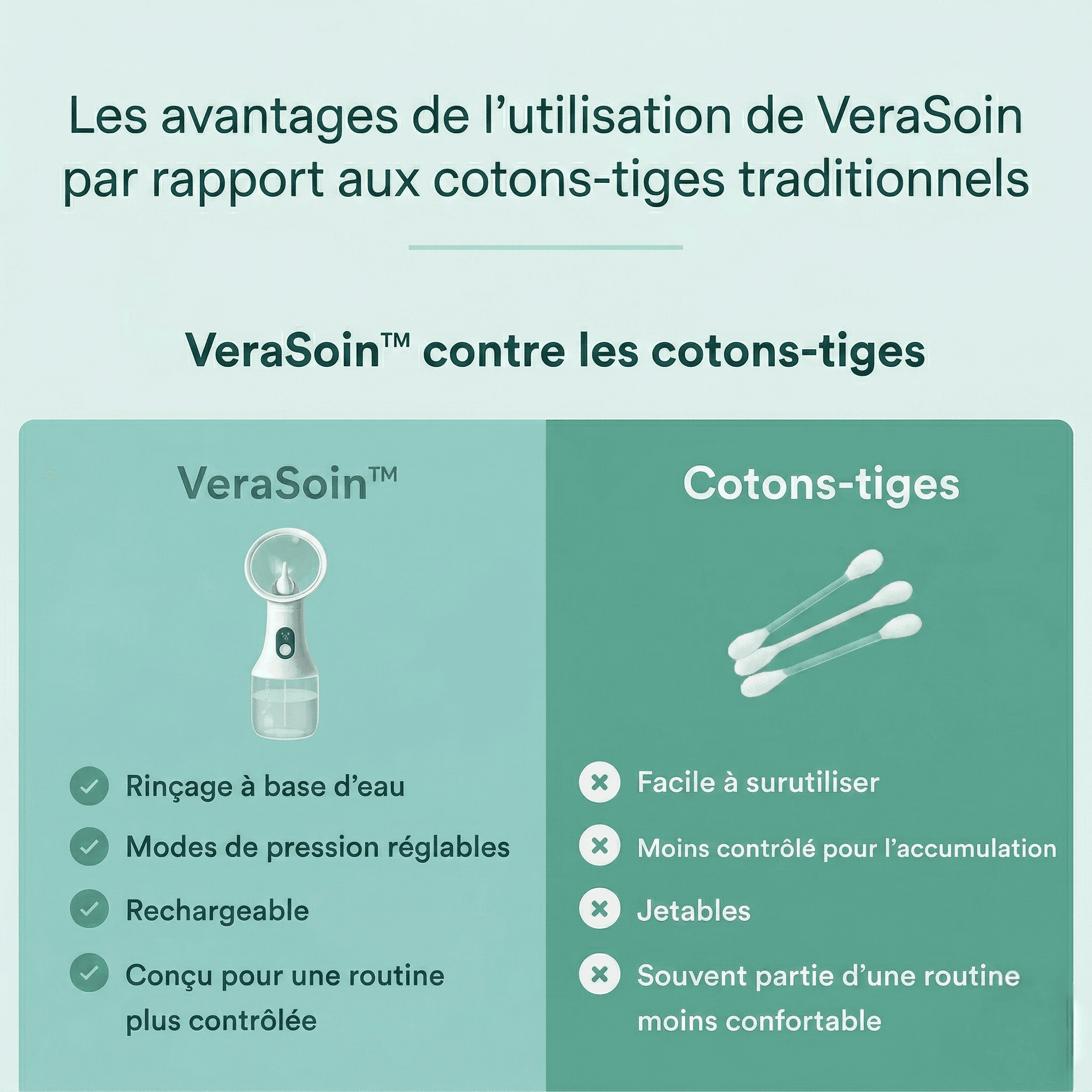 Nettoyeur d'Oreilles Pro en utilisation